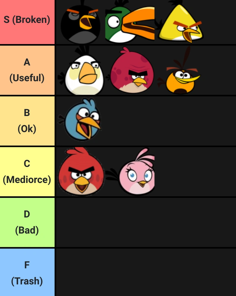 Angry birds tier list or whatever | Fandom