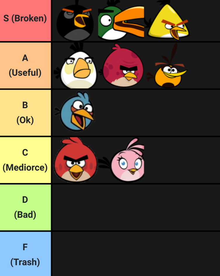 Angry Birds Game Tier List : r/angrybirds