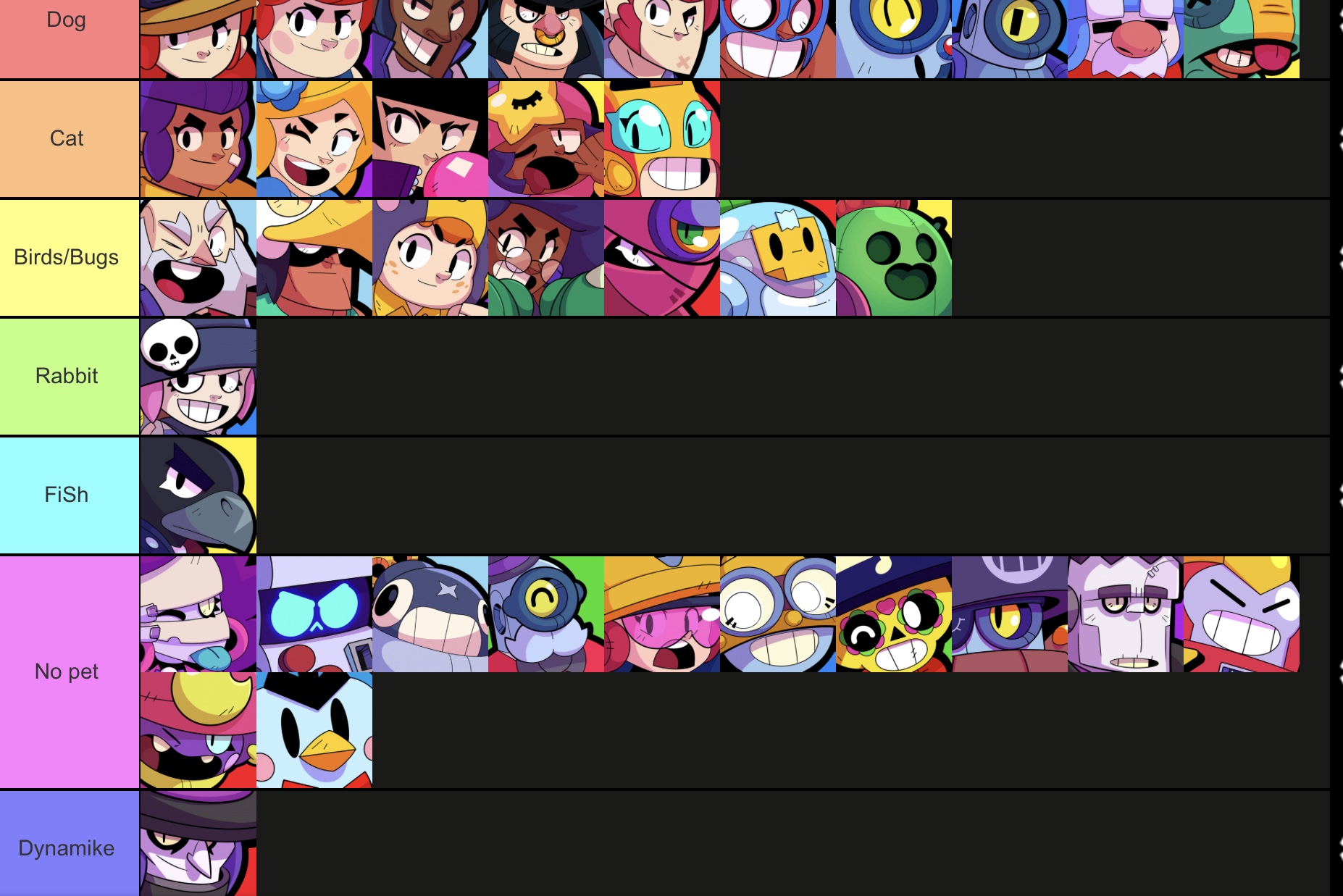 Tier List On What Each Brawler Would Have As A Pet Fandom