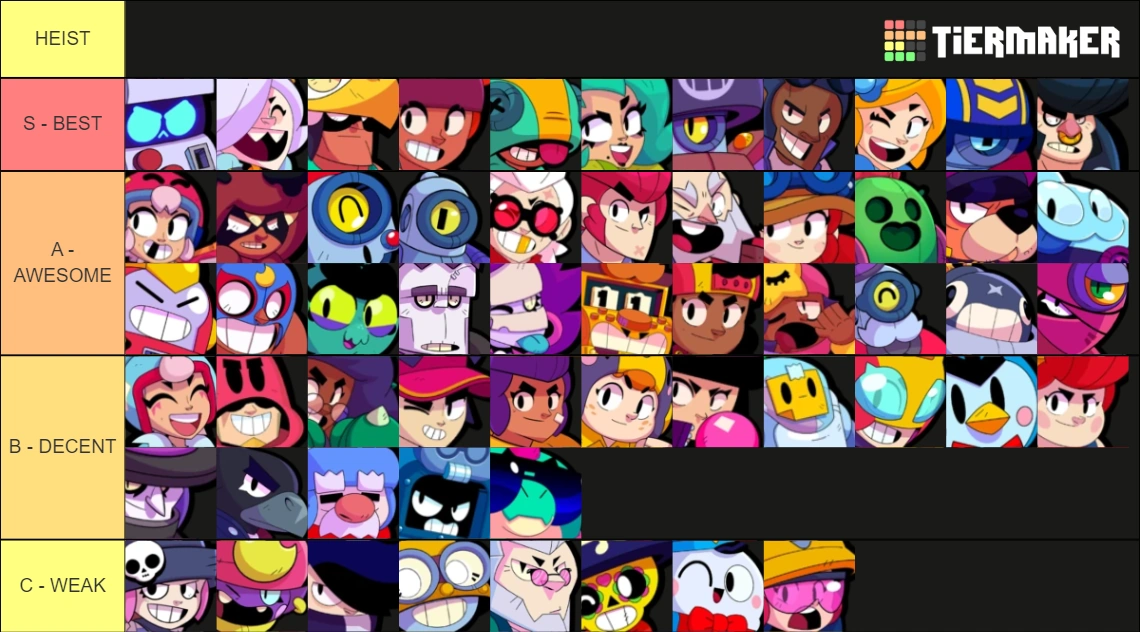 RANKING EVERY BRAWLER IN HEIST Fandom