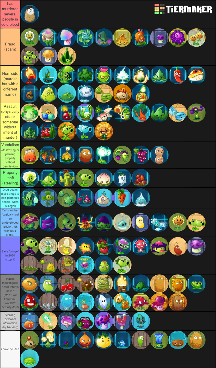 PvZ2 Plant Cuteness Tier List : r/PlantsVSZombies