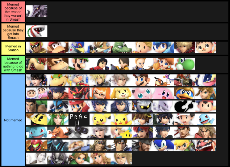 I Made A Tier List About Everyone S Meme Position Fandom