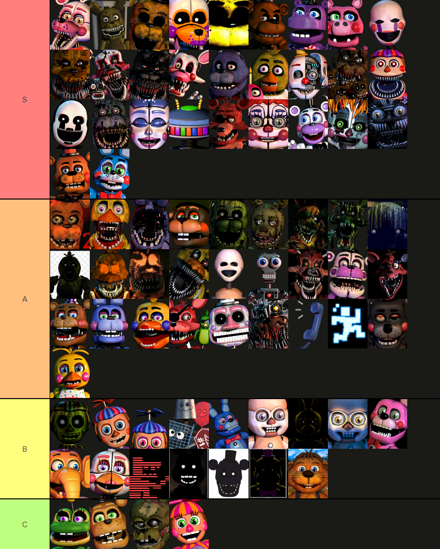 Create a Human fnaf characters Tier List - TierMaker