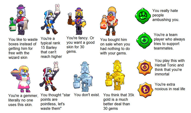 What your brawler build says about you compilation 1-10s