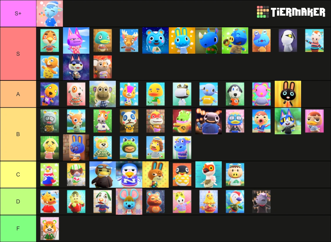 Lazy villager tier list Fandom