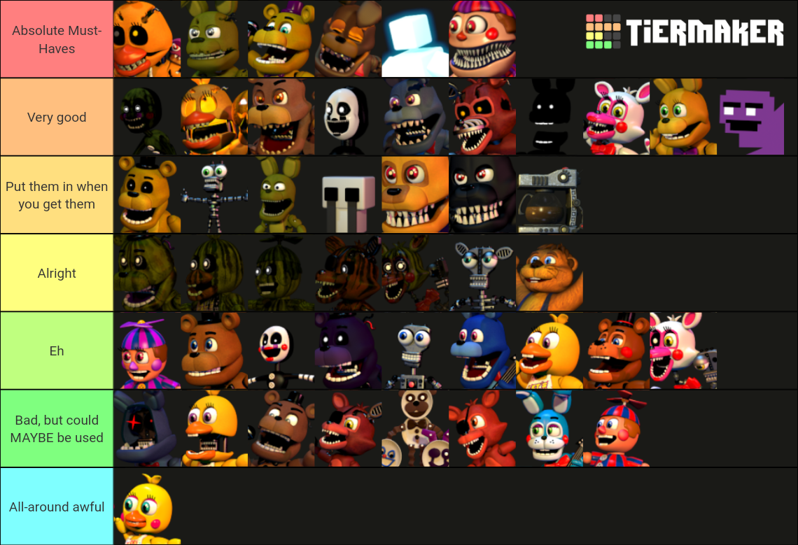 Oh boy. Here comes a FNaF 2 tier list.