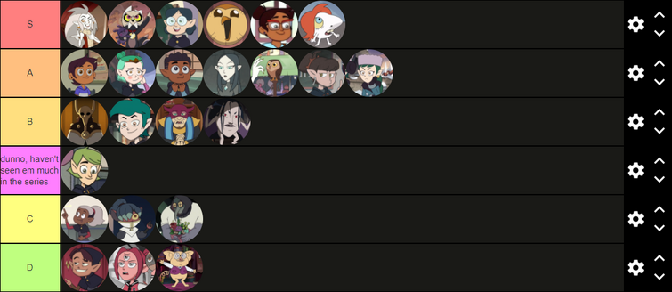 The Owl House Character Tier List 