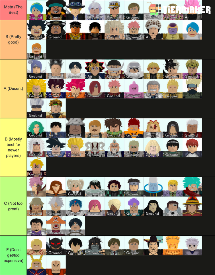 Story/trial mode tierlist (missing some important units :c)