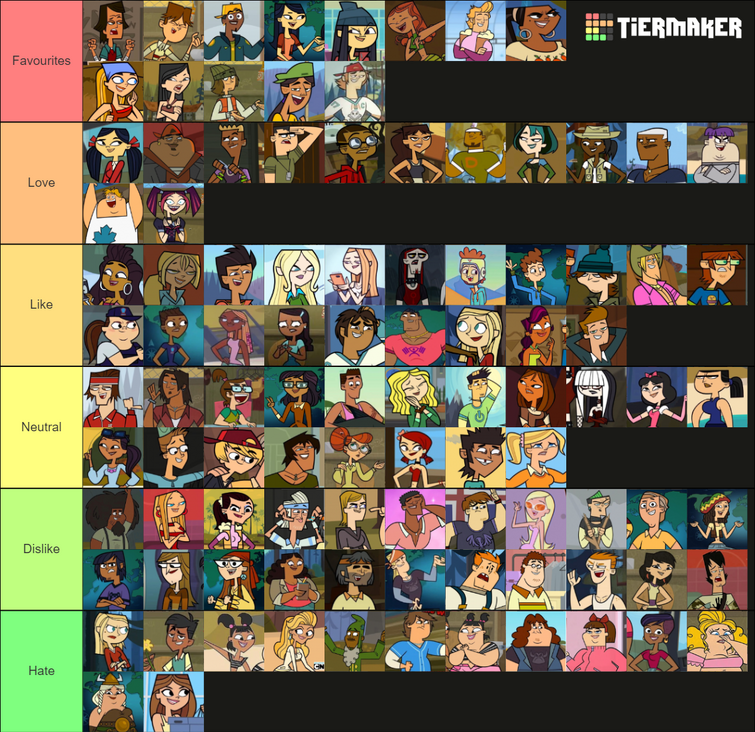 decided to make a total drama tier list Fandom