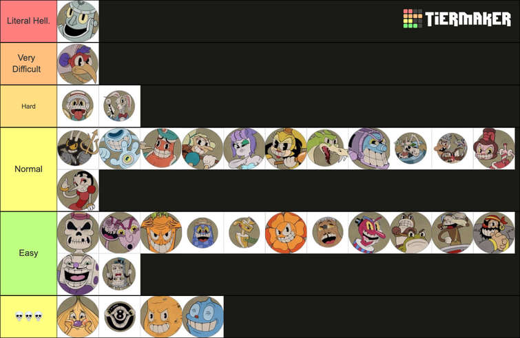 A Cuphead Show Character Tier List based on How much therapy