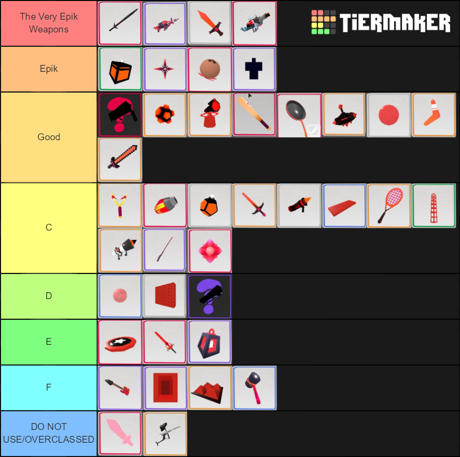 Weapons Tier List | Fandom