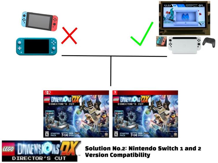 Discuss Everything About LEGO Dimensions Customs Community Fandom