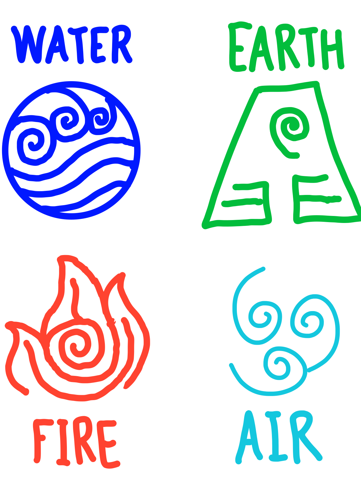 Drawing of the 4 element symbols Fandom