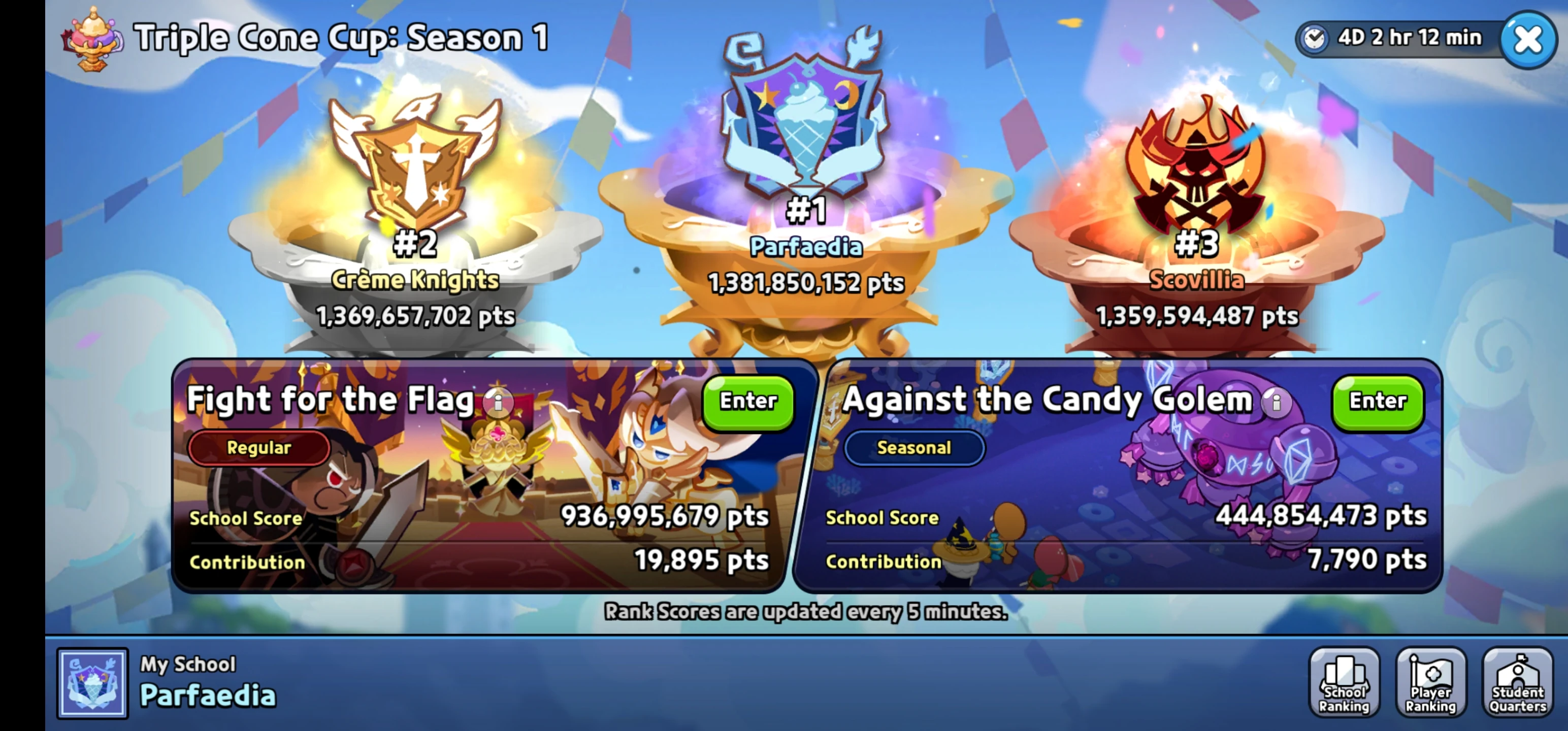 How The Tables Have Turned... Fandom