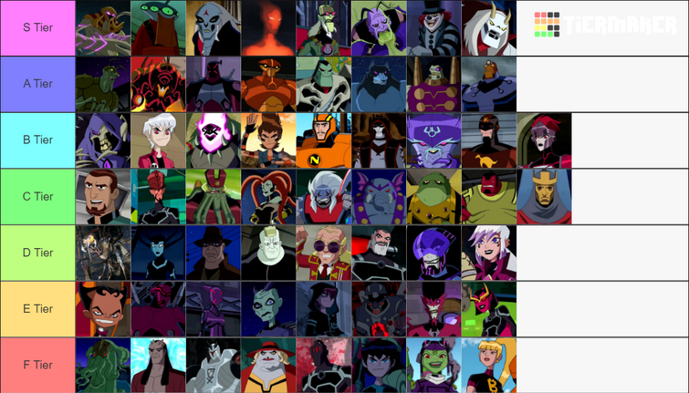 Minha tier list de Ben 10