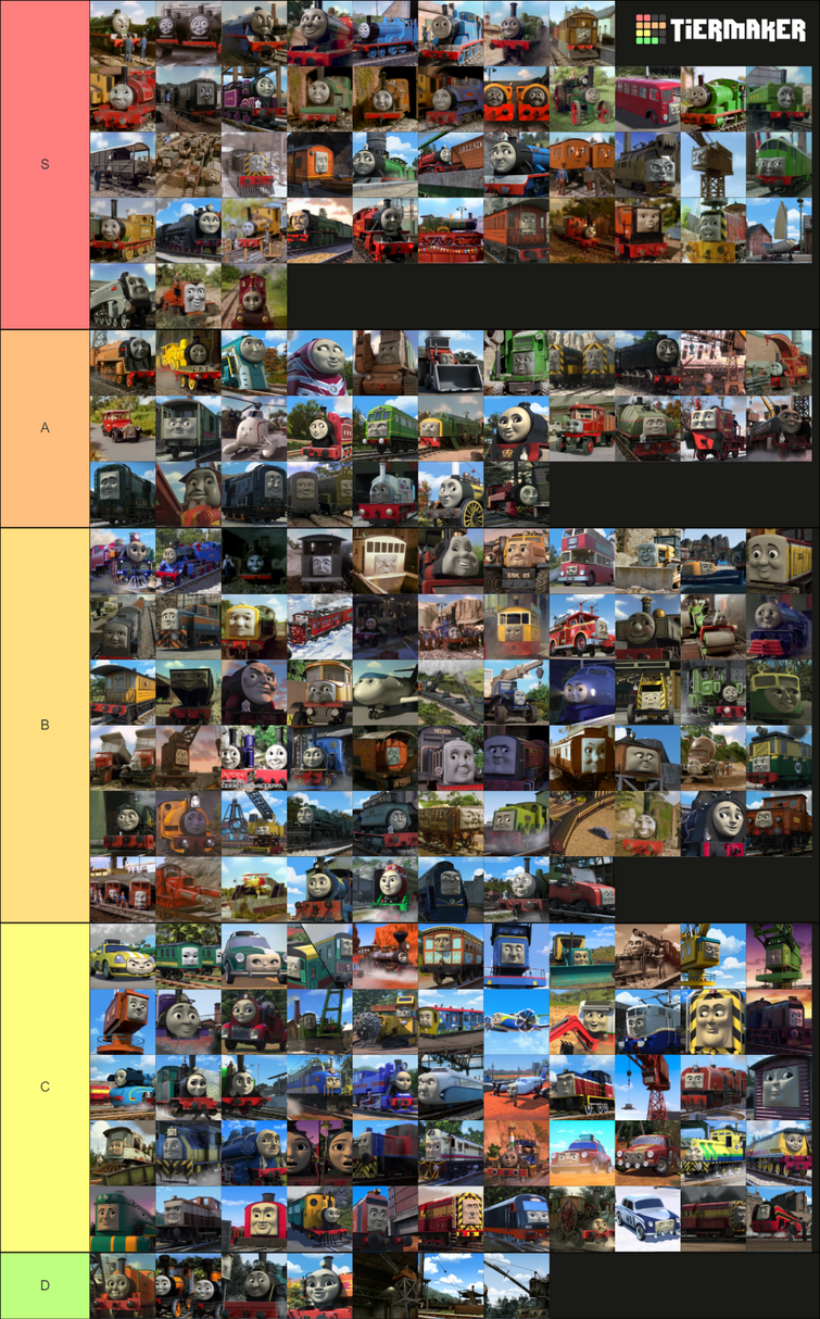 My thomas character tier list fandom