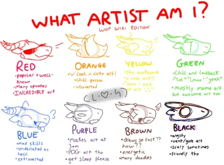 what kind of artist am i | Fandom