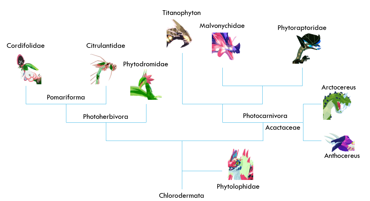 An analysis of Creatures of Sonaria: What can we learn from this