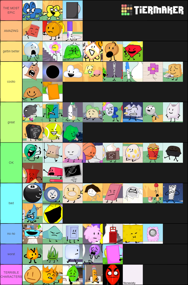 My BFB tier list | Fandom