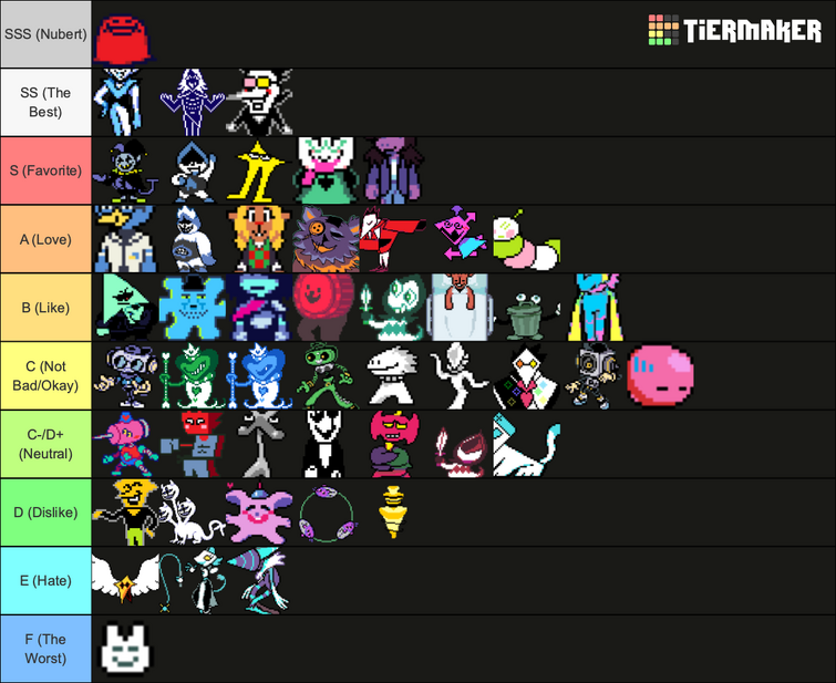 the deltarune undertale tier list community