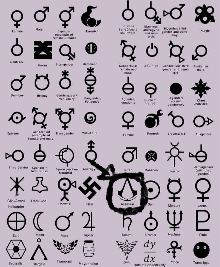 if you search 67 genders you can actually find this image I- | Fandom