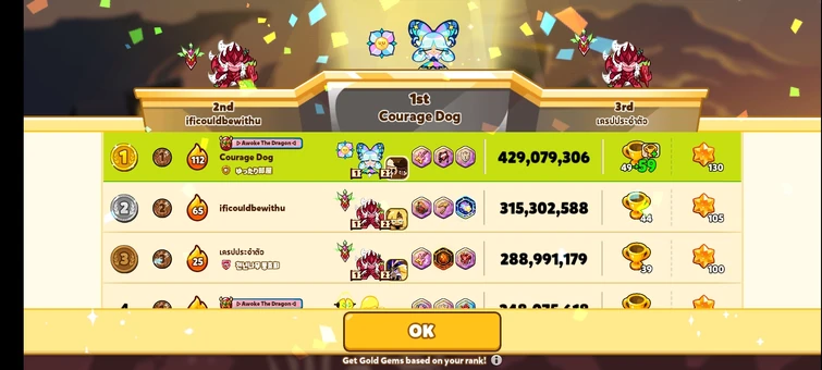 Discuss Everything About Cookie Run Wiki | Fandom