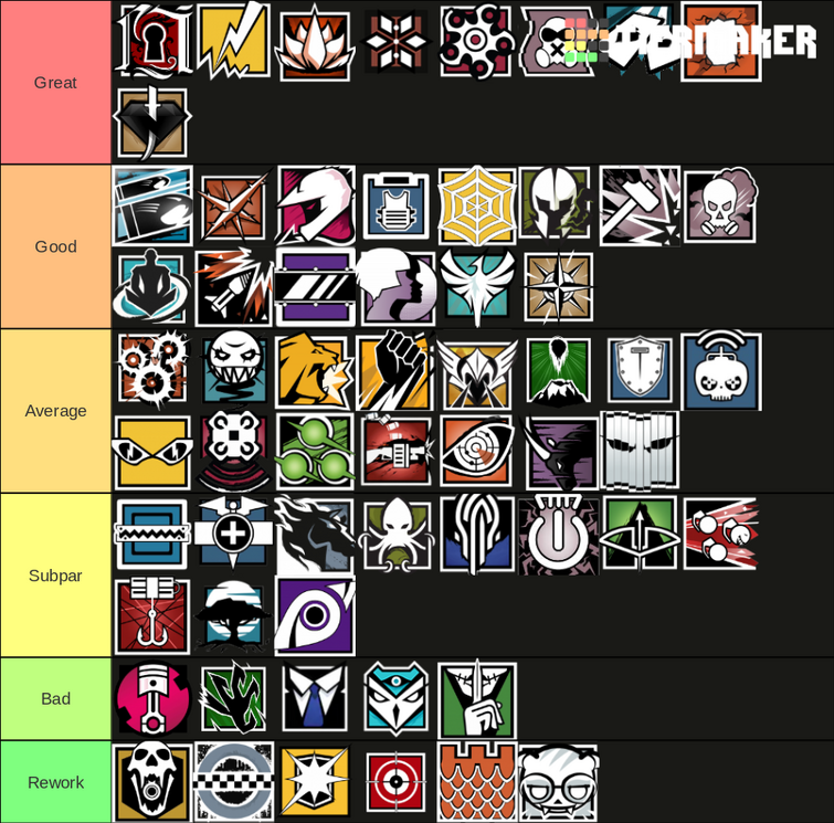 Rainbow Six Mobile Operator Tier List December 2023-Game Guides