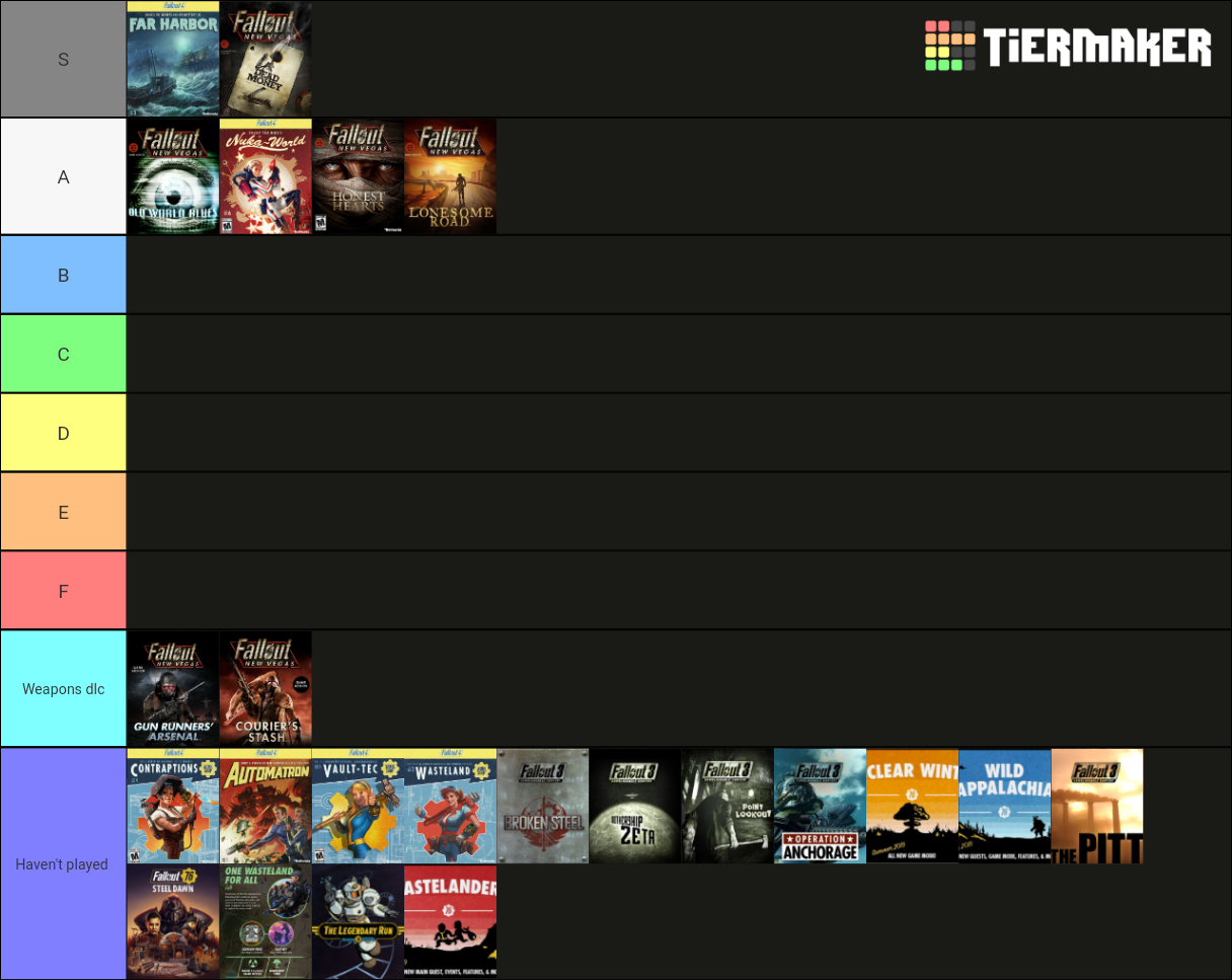 I've played way too much FNV here's a perk tierlist: : r/fnv