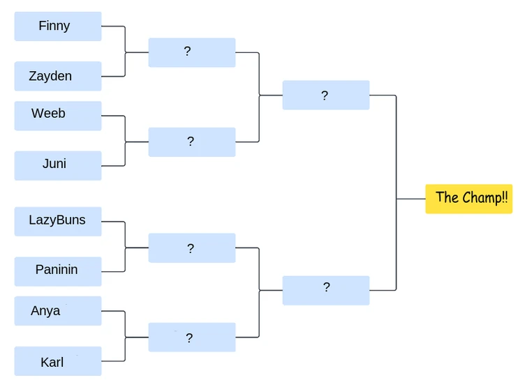Who's the most insane BSD fan? ROUND ONE FINNY0 vs !zaYden! Fandom