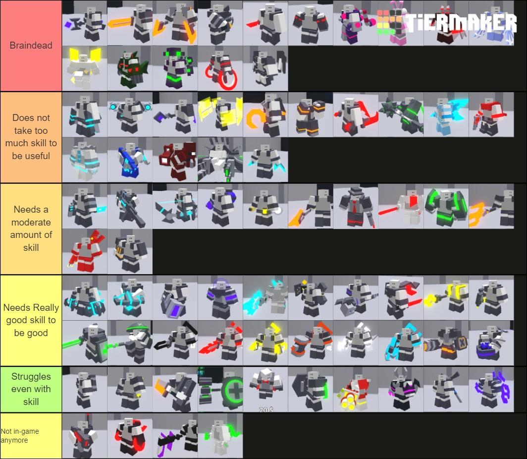 What's The BEST Critical Strike Class?