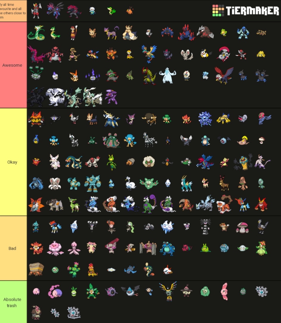 I made a Pokemon Unite tier list. Anything wrong with it? : r