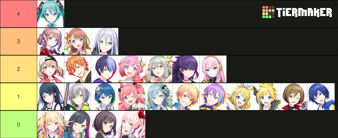 My personal favourite characters tier list : r/BanGDream