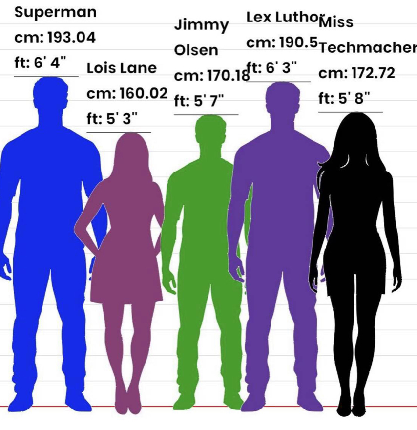 Superman legacy height comparison fandom