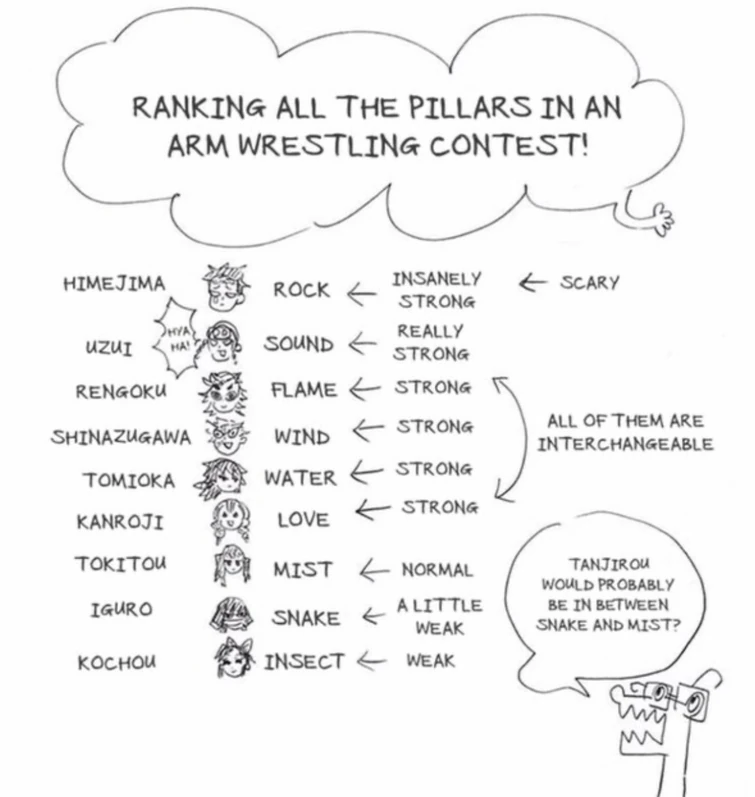 Fastest Upper Moon? | Fandom