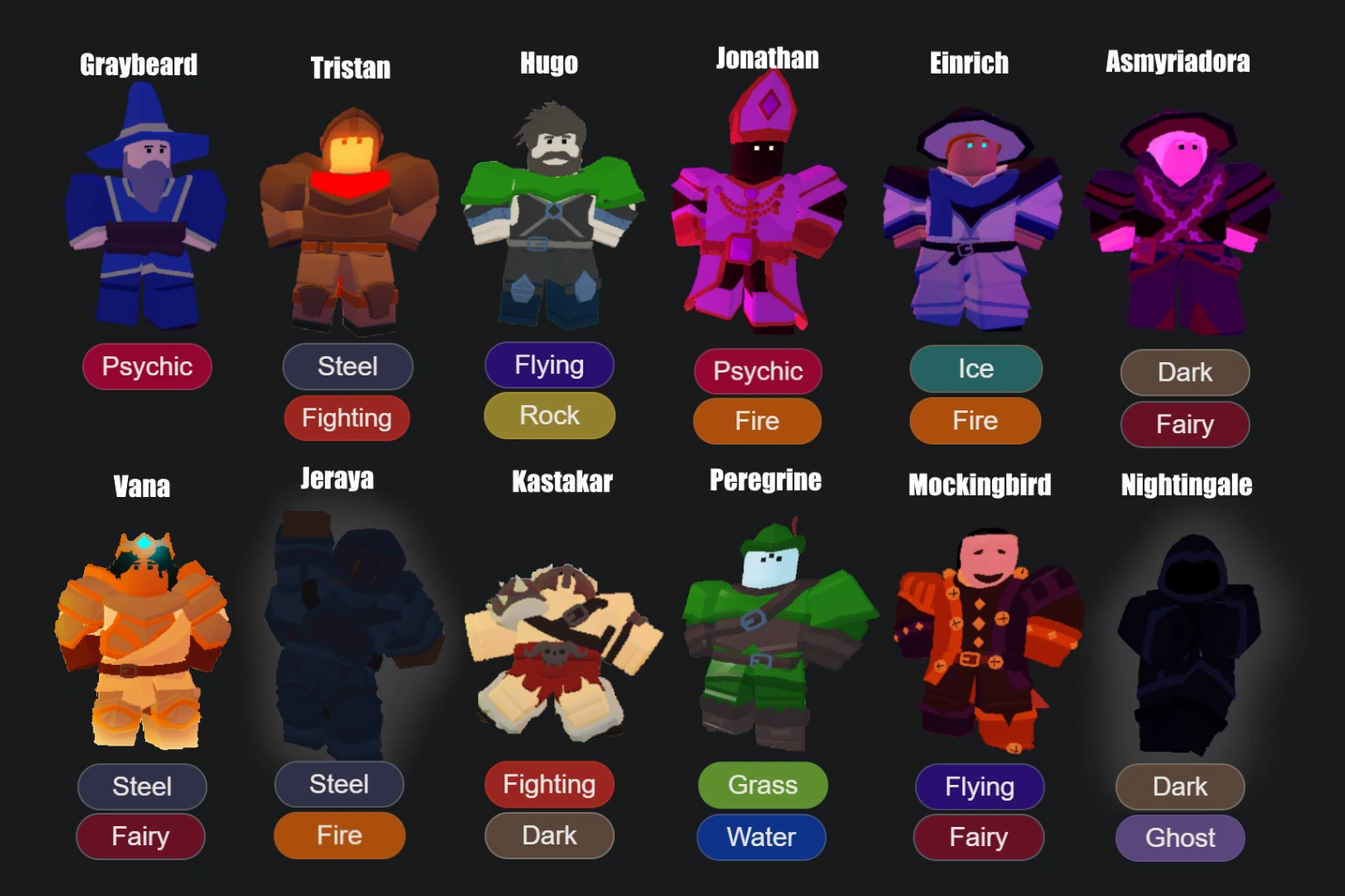 Vesteria characters in Pokemon types 2 Faction Leaders Fandom