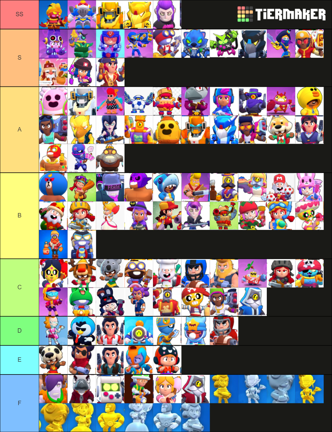 Skin Tier List Brawl Stars