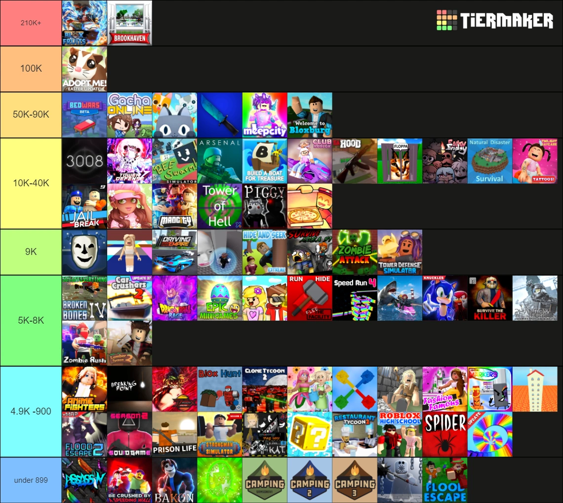 Roblox games player count as of 600700 PM Fandom