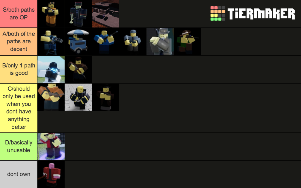 i ranked every roblox tower defense game ive played in a small tier list