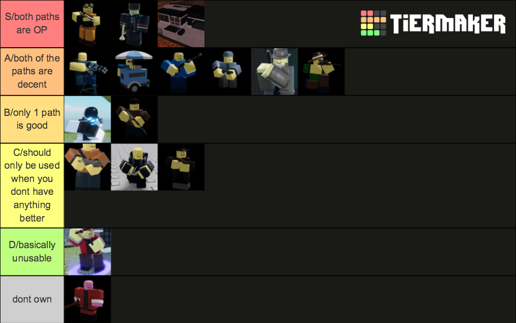 Ultimate Tower Defense Divine (Updated) Tier List (Community Rankings) -  TierMaker