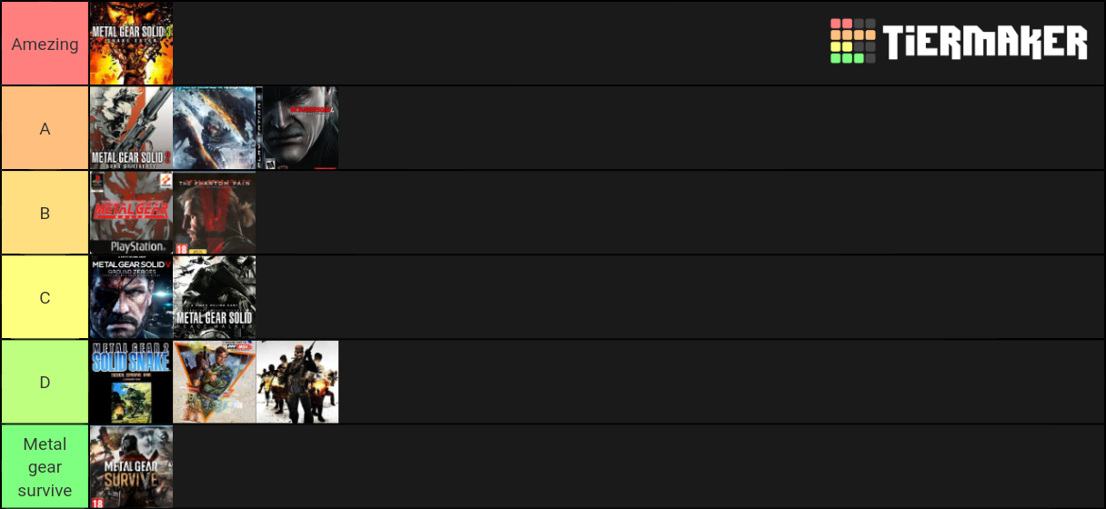 I Made This Mgs Tier List Fandom