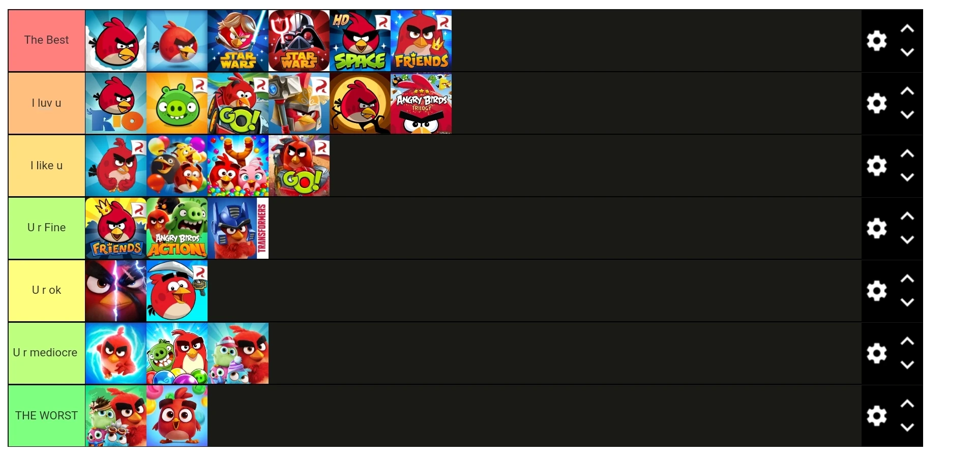 Angry birds tier list | Fandom