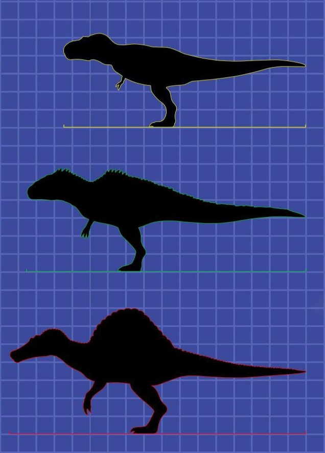 jp biggest theropods size | Fandom