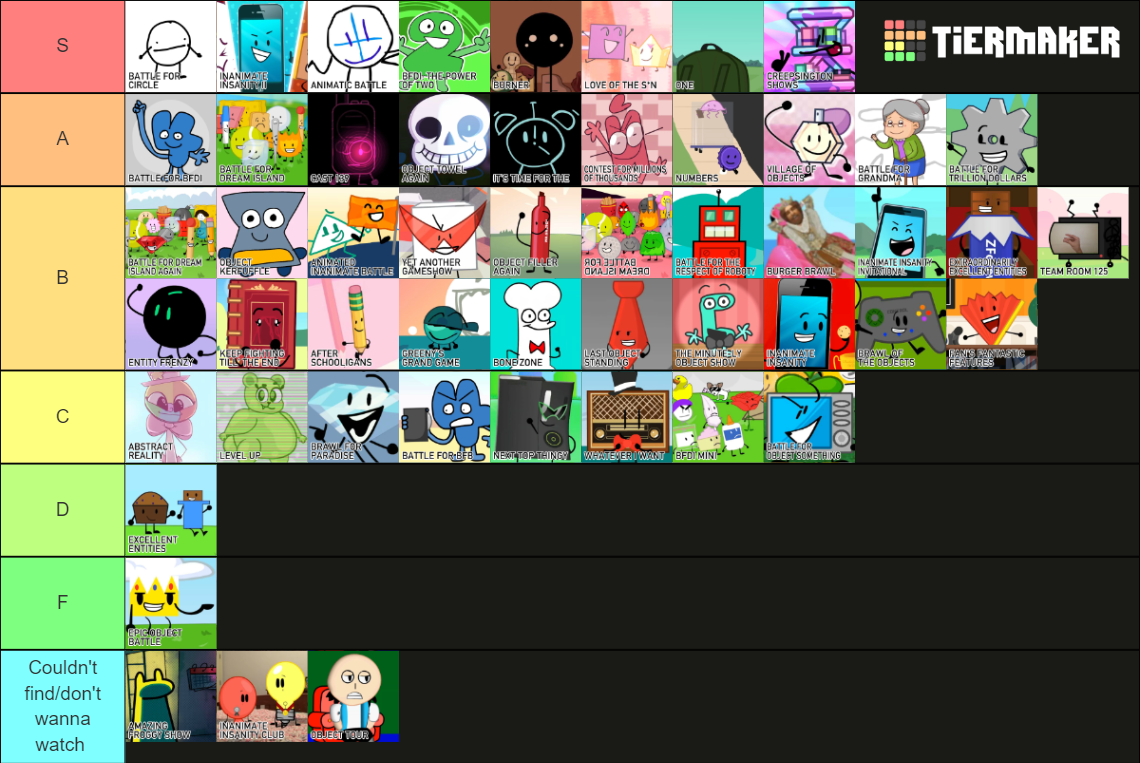 Object show tier list | Fandom