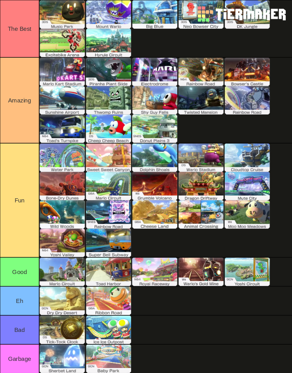 Mk8d Tracks Tier List Fandom