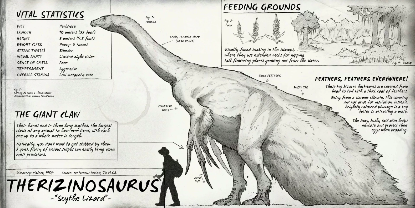 the isle dino list