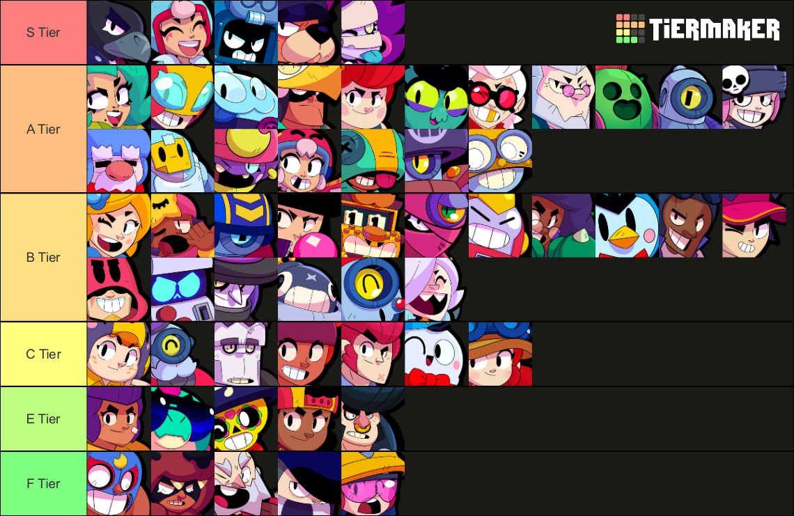 Brawl Stars: Tier List for Chromatic Brawlers