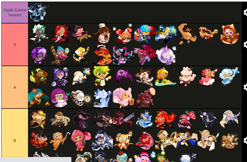 cookie run kingdom tier list Fandom