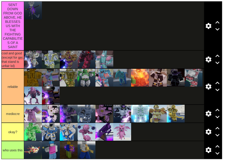 This tier list good? : r/YourBizarreAdventure