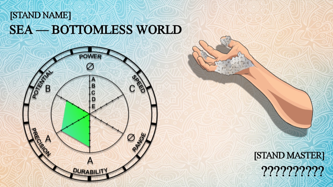 Статы стендов джоджо. Stand name stand master. Stand names. Stand names. Stand name stand master шаблон.