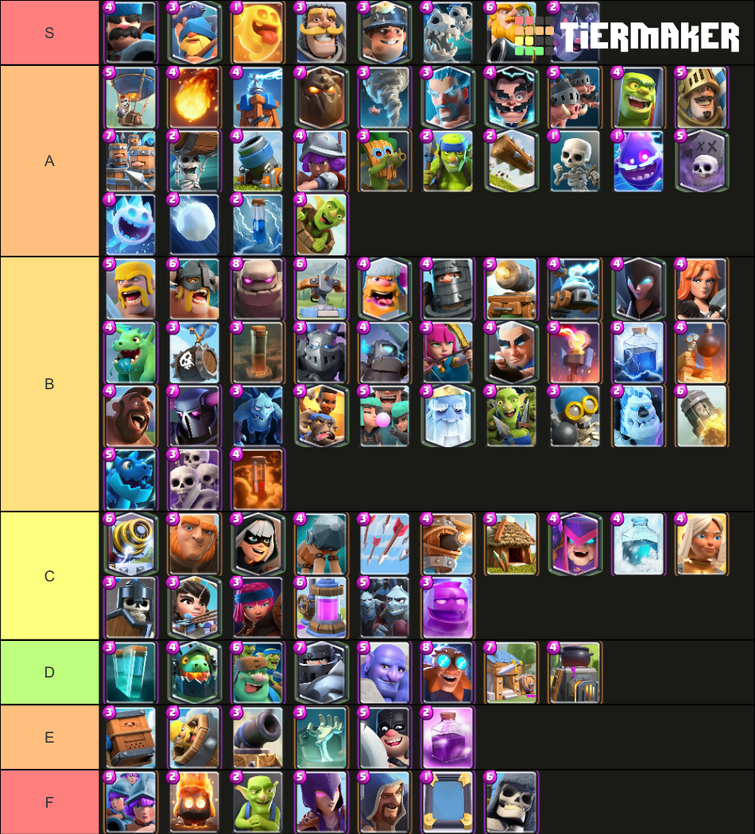 Clash Royale Tier List (original idea)